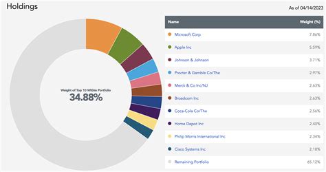 best dividend funds.